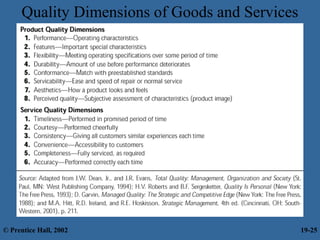 Quality Dimensions of Goods and Services
© Prentice Hall, 2002 19-25
 