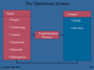 The Operations System
• People
• Technology
• Capital
• Equipment
• Materials
• Information
Inputs Outputs
• Goods
• Services
Transformation
Process
© Prentice Hall, 2002 19-5
 
