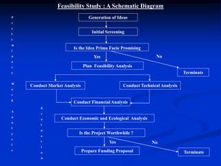 Chap1 overview | PPT