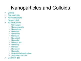 Nanoparticles and Colloids
•   Colloid
•   Diamondoids
•   Nanocomposite
•   Nanocrystal
•   Nanostructure
    –   Nanocages
    –   Nanocomposite
    –   Nanofabrics
    –   Nanofiber
    –   Nanofoam
    –   Nanoknot
    –   Nanomesh
    –   Nanopillar
    –   Nanopin film
    –   Nanoring
    –   Nanorod
    –   Nanoshell
    –   Nanotube
    –   Quantum heterostructure
    –   Sculptured thin film
•   Quantum dot
 