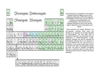All materials can be classified in terms of their
  magnetic behaviour falling into one of five
 categories depending on their bulk magnetic
susceptibility. The two most common types of
      magnetism are diamagnetism and
    paramagnetism, which account for the
  magnetic properties of most of the periodic
 table of elements at room temperature (see
                     figure).

  These elements are usually referred to as
non-magnetic, whereas those which are
referred to as magnetic are actually classified
as ferromagnetic. The only other type of
magnetism observed in pure elements at room
temperature is antiferromagnetism. Finally,
magnetic materials can also be classified as
ferrimagnetic although this is not observed in
any pure element but can only be found in
compounds, such as the mixed oxides, known
as ferrites, from which ferrimagnetism derives
its name. The value of magnetic susceptible
falls into a particular range for each type of
material and this is shown in table 2 with some
examples.
 