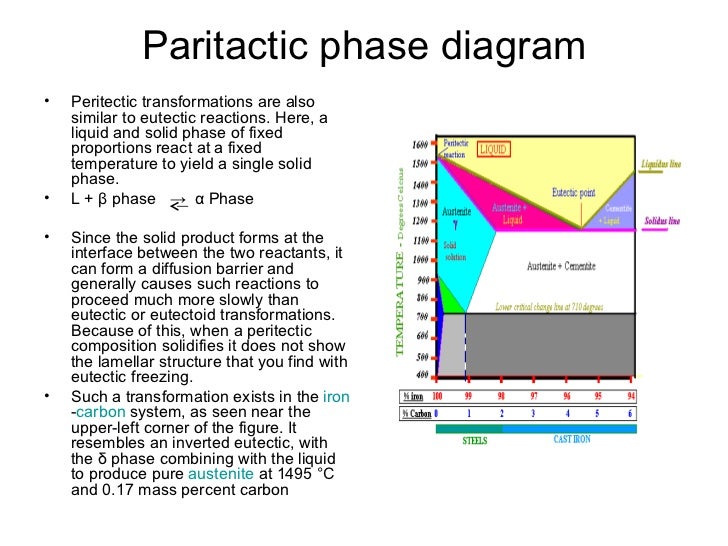 How To Find The Freezing Point On A Phase Diagram