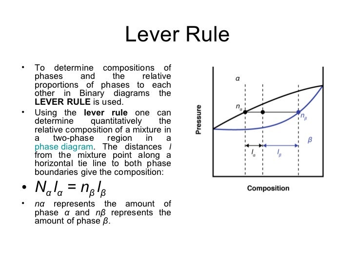 binary phase diagram lever rule lever rule in phase diagram 28 images phase diagrams a phase is a state of matter with the binary phase diagram lever rule lever rule in phase diagram 28 images phase diagrams a phase is a state of matter with the