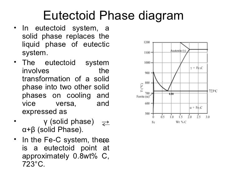 Chap1,part2 binary phase diagram aluminum silicon 