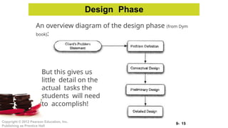 9- 15
Copyright © 2012 Pearson Education, Inc.
Publishing as Prentice Hall
An overview diagram of the design phase (from Dym
book):
Design Phase
But this gives us
little detail on the
actual tasks the
students will need
to accomplish!
 