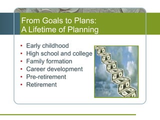 From Goals to Plans: A Lifetime of Planning Early childhood High school and college Family formation Career development Pre-retirement Retirement 