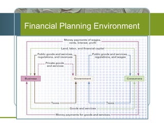 Financial Planning Environment 