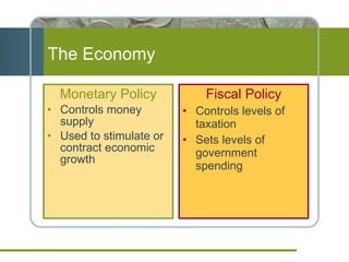 The Economy Monetary Policy Controls money supply Used to stimulate or contract economic growth Fiscal Policy Controls levels of taxation Sets levels of government spending 