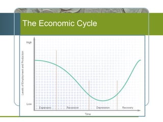 The Economic Cycle 