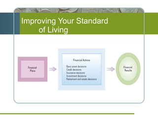 Improving Your Standard  of Living 