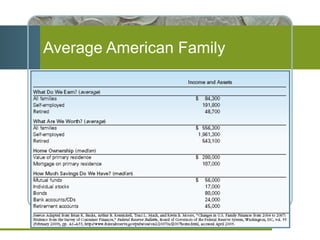 Average American Family 