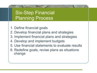 Six-Step Financial  Planning Process 1. Define financial goals 2. Develop financial plans and strategies 3. Implement financial plans and strategies 4. Develop and implement budgets 5. Use financial statements to evaluate results 6. Redefine goals, revise plans as situations change 