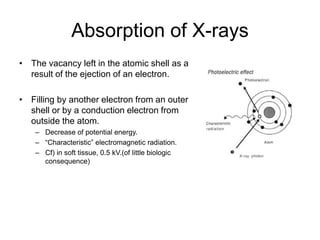 Chap1 physics and chemistry of radiation absorption