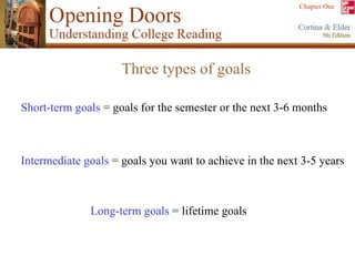 Three types of goals Long-term goals  = lifetime goals Intermediate goals  = goals you want to achieve in the next 3-5 years Short-term goals  = goals for the semester or the next 3-6 months 
