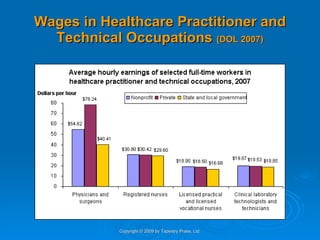 Wages in Healthcare Practitioner and Technical Occupations  (DOL 2007) Copyright © 2009 by Tapestry Press, Ltd.                                                                                                                                                                                 