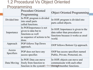 principle of oop’s in cpp | PPT