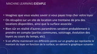 MACHINE LEARNING:EXEMPLE
• Imaginez que vous voulez savoir si vous payez trop cher votre loyer
• On récupère sur un site de location une trentaine de prix des
locations disponibles, ainsi que la surface associée .
• Bien sûr en réalité d’autres paramètres seraient probablement à
prendre en compte (parties communes, voisinage, évolution des
loyers au cours du temps, etc).
• Si on affiche maintenant ces différents points sur un graphe qui représente le
montant du loyer en fonction de la surface, on obtient le graphique suivante :
 