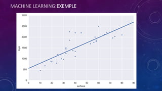 MACHINE LEARNING:EXEMPLE
 