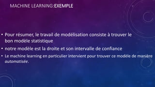 MACHINE LEARNING:EXEMPLE
• Pour résumer, le travail de modélisation consiste à trouver le
bon modèle statistique
• notre modèle est la droite et son intervalle de confiance
• Le machine learning en particulier intervient pour trouver ce modèle de manière
automatisée.
 