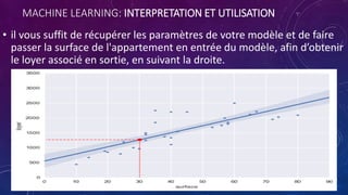 MACHINE LEARNING: INTERPRETATION ET UTILISATION
• il vous suffit de récupérer les paramètres de votre modèle et de faire
passer la surface de l'appartement en entrée du modèle, afin d’obtenir
le loyer associé en sortie, en suivant la droite.
 