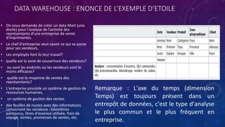 DATA WAREHOUSE : ENONCE DE L’EXEMPLE D’ETOILE
• On vous demande de créer un data Mart (une
étoile) pour l'analyse de l'activité des
représentants d'une entreprise de vente
d'imprimantes.
• Le chef d'entreprise veut savoir ce qui se passe
pour ses vendeurs.
• Les employés font ils leur travail?
• quelle est la zone de couverture des vendeurs?
• ou sont les endroits où les vendeurs sont le
moins efficaces?
• quelle est la moyenne de ventes des
représentants?
• L'entreprise possède un système de gestion de
ressources humaines,
• un système de gestion des ventes
• des feuilles de routes avec des informations
concernant les vendeurs : kilomètres
parcourus, litres d'essence utilisée, frais de
voyage, ventes, promesses de ventes, etc.
Remarque : L'axe du temps (dimension
Temps) est toujours présent dans un
entrepôt de données, c'est le type d'analyse
le plus commun et le plus fréquent en
entreprise.
 