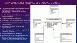 DATA WAREHOUSE : ENONCE DE L’EXEMPLE D’ETOILE
• On vous demande de créer un data Mart (une
étoile) pour l'analyse de l'activité des
représentants d'une entreprise de vente
d'imprimantes.
• Le chef d'entreprise veut savoir ce qui se passe
pour ses vendeurs.
• Les employés font ils leur travail?
• quelle est la zone de couverture des vendeurs?
• ou sont les endroits où les vendeurs sont le
moins efficaces?
• quelle est la moyenne de ventes des
représentants?
• L'entreprise possède un système de gestion de
ressources humaines,
• un système de gestion des ventes
• des feuilles de routes avec des informations
concernant les vendeurs : kilomètres
parcourus, litres d'essence utilisée, frais de
voyage, ventes, promesses de ventes, etc.
 