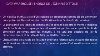 DATA WAREHOUSE : ENONCE DE L’EXEMPLE D’ETOILE
• On n'utilise JAMAIS la clé d'un système de production comme clé de dimension
pour préserver l'historique des modifications dans l'entrepôt de données
• La granularité des tables de dimensions et de faits doit être la même : imaginez
que la table de faits regroupe les informations par heures et que la table de
dimension du temps gère les minutes, il ne sera pas possible de lier la
dimension temps et la table de faits (multi détermination).
• Chaque ligne de la table de faits doit avoir une relation avec chacune des tables
de dimensions : dans le cas contraire, on aurait perte d'information ou analyse
erronée.
 