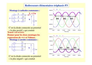 Redresseurs élémentaires triphasés P3
Montage à cathodes communes :
Montage à anodes communes :
v
Ic = Cte
1
2
3
D1 D2 D3
D3 D1 D2
vs
C’est la diode connectée au potentiel
« le plus positif » qui conduit
vs
T
v
C’est la diode connectée au potentiel
« le plus négatif » qui conduit
Tracer v(t) et ic(t)
Donner pour les deux montages les
expressions de <v> et Vidmax.
 