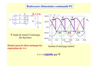 Redresseur élémentaire commandé P3
v
Ic = Cte
1
2
3
vs
Instants d’amorçage naturel
Ψ Ψ Ψ
Ψ Angle de retard à l’amorçage
des thyristors
< v > réglable par Ψ
T
T1 T2 T3
Donner pour les deux montages les
expressions de <v>.
 
