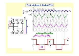 Vs
V√2
V√6
3
2
V√2
1
2 3
U23 U21 U31 U32 U12=V1-V2
U13
Ic
iD1
i1
V
1
2
3
i1
Ic
vD1
iD1
D3 D5
D2 D4 D6
Pont triphasé à diodes PD3
D3 D5 D1
D6 D2 D4
T
0
0
D1
D2
 