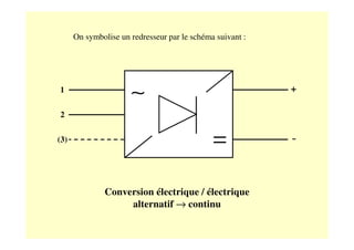 ∼
=
1
2
(3)
+
-
Conversion électrique / électrique
alternatif → continu
On symbolise un redresseur par le schéma suivant :
 