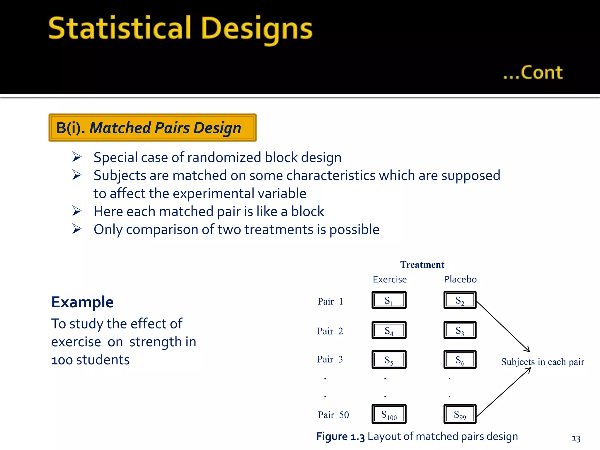  Special case of randomized block design
 Subjects are matched on some characteristics which are supposed
to affect the experimental variable
 Here each matched pair is like a block
 Only comparison of two treatments is possible
B(i). Matched Pairs Design
S1
S4
S5
S100
Subjects in each pair
Pair 1
Pair 2
Pair 3
Treatment
S2
S3
S6
S99
Exercise Placebo
. . .
. . .
Pair 50
Figure 1.3 Layout of matched pairs design
To study the effect of
exercise on strength in
100 students
Example
13
 