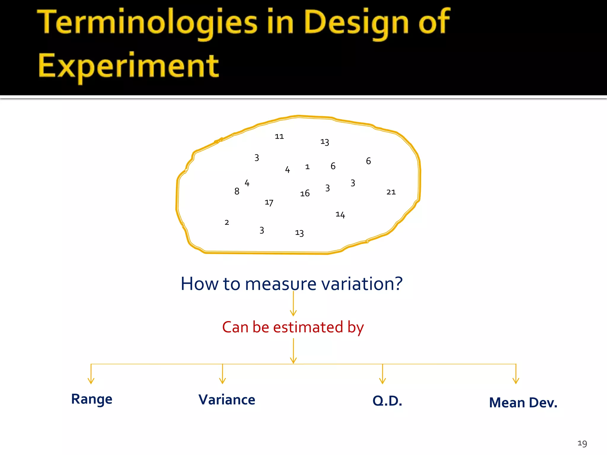 11
4
3
1
16
3
14
13
6
6
3
21
4
8
17
3
2
13
How to measure variation?
Can be estimated by
Range Variance Q.D. Mean Dev.
19
 