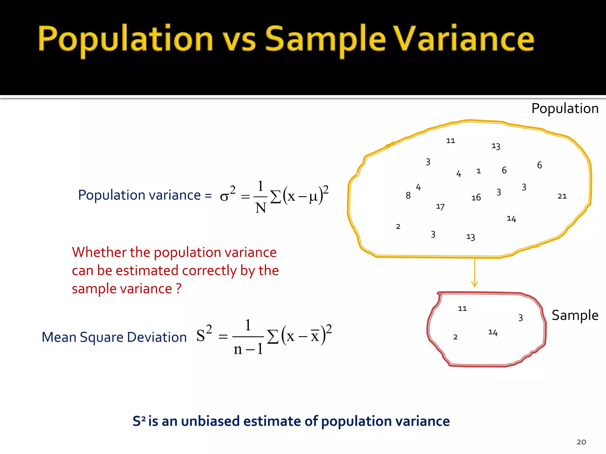    22
x
N
1
  

 22
xx
1n
1
S
Population variance =
Mean Square Deviation
11
4
3
1
16
3
14
13
66
3
21
4
8
17
3
2
13
Population
Sample
11
2
14
3
Whether the population variance
can be estimated correctly by the
sample variance ?
S2 is an unbiased estimate of population variance
20
 