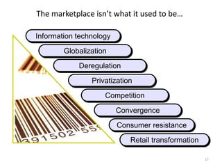 The marketplace isn’t what it used to be…
Information technology
Globalization
Deregulation
Privatization
Competition
Convergence
Consumer resistance
Retail transformation
17
 