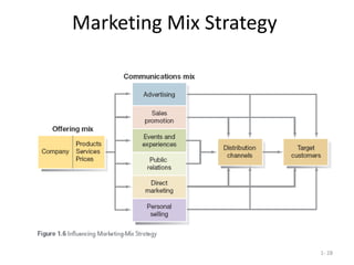 Marketing Mix Strategy
1- 28
 