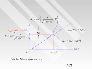

1
K sr = m0 c 
− 1÷
 1− v / c 2
÷
( )


2

K
Kclass= m0c2 (v’/c)2 /2



1
2
K sr = m0 c
− 1÷
2
 1 − v′ / c
÷
(
)



Kclass(v= c) = m0c2/2
∆K
Kclass= m0c2 (v/c)2 /2
(v/c)2

0

(v’/c)2

1

Note that ∆K gets larger as v → c

102

 