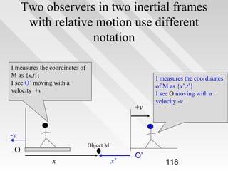 Two observers in two inertial frames
with relative motion use different
notation
I measures the coordinates of
M as {x,t};
I see O’ moving with a
velocity +v

+v

I measures the coordinates
of M as {x’,t’}
I see O moving with a
velocity -v

-v
Object M

O
x

x’

O’

118

 