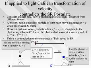 If applied to light Galilean transformation of
velocity
contradictsa the SR Postulate
• Consider another case, now, photon (particle of light) observed from
•
•

•

different frames
A photon. being a massless particle of light must move at a speed ux = c
when observed in O frame
However Galilean velocity addition law ux’ = ux – v, if applied to the
photon, says that in O’ frame, the photon shall move at a lower speed of
ux’ = ux – v = c – v
This is a contradiction to the constancy of light speed in SR

I see the photon is moving photon
with a velocity ux = c

ux = c(as seen by
O); ux’ = c – v (as
seen by O’)

O

+v

O’

I see the photon is
moving with a
velocity ux’ = c –
v, this couldn’t be
right

123

 