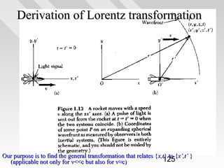 Derivation of Lorentz transformation

Our purpose is to find the general transformation that relates { x,t} to {x’,t’ }
125
(applicable not only for v<<c but also for v≈c)

 