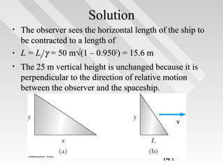 Solution
•

•
•

The observer sees the horizontal length of the ship to
be contracted to a length of
L = Lp/γ = 50 m√(1 – 0.9502) = 15.6 m
The 25 m vertical height is unchanged because it is
perpendicular to the direction of relative motion
between the observer and the spaceship.

141

 
