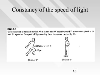 Constancy of the speed of light

15

 