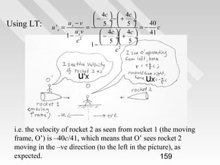 Using LT:

 4c   4c 
 − ÷−  + ÷
u −v
40
5   5 
u 'x = x
= 
=− c
uv
41
 4c   4c 
1 − x2
− ÷ + ÷

c
5  5 
1− 
c2
v

i.e. the velocity of rocket 2 as seen from rocket 1 (the moving
frame, O’) is –40c/41, which means that O’ sees rocket 2
moving in the –ve direction (to the left in the picture), as
expected.
159

 