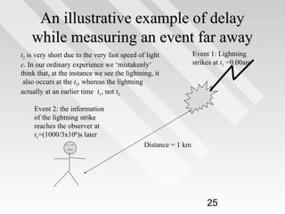 An illustrative example of delay
while measuring an event far away
t2 is very short due to the very fast speed of light
c. In our ordinary experience we ‘mistakenly’
think that, at the instance we see the lightning, it
also occurs at the t2, whereas the lightning
actually at an earlier time t1, not t2

Event 1: Lightning
strikes at t1 =0.00am

Event 2: the information
of the lightning strike
reaches the observer at
t2=(1000/3x108)s later
Distance = 1 km

25

 