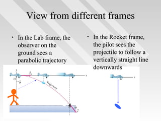 View from different frames
•

In the Lab frame, the
observer on the
ground sees a
parabolic trajectory

•

In the Rocket frame,
the pilot sees the
projectile to follow a
vertically straight line
downwards

37

 