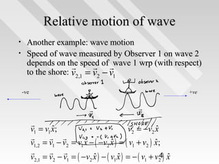 Relative motion of wave
•
•

Another example: wave motion
Speed of wave measured by Observer 1 on wave 2
depends on the speed of rwave 1 wrp (with respect)
r
r
to the shore: v2,1 = v2 − v1
-ve

+ve

r
v1

r
v2

r
r
ˆ
ˆ
v1 = v1 x;
v2 = −v2 x
r
r r
ˆ
ˆ
ˆ
v1,2 = v1 − v2 = v1 x − ( −v2 x ) = ( v1 + v2 ) x;
r
r r
4 ˆ
ˆ
ˆ
v2,1 = v2 − v1 = ( −v2 x ) − ( v1 x ) = − ( v1 + v2 ) x

 