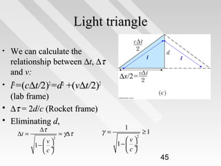 Light triangle
•

•



We can calculate the
relationship between ∆t, ∆τ
and v:

l2=(c∆t/2)2=d2 +(v∆t/2)2
(lab frame)
∆τ = 2d/c (Rocket frame)
Eliminating d,
∆t =

∆τ

2

v
1−  ÷
c

= γ∆τ

γ=

l

l

∆x/2=

1
2

v
1−  ÷
c

≥1

45

 