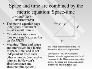 Space and time are combined by the
metric equation: Space-time

•

•

•

s2 ≡(c∆t)2-(∆x)2 =
invariant=(∆τ)2
The metric equation says
(c∆t)2-(∆x)2 = invariant
=(c∆τ)2 in all frames
It combines space and
time in a single expression
on the RHS!!
Meaning: Time and space
are interwoven in a fabric
of space-time, and is not
independent from each
other anymore (we used to
think so in Newton’s
absolute space and
absolute time system)

r2= x2+ y2

x2

y2
The space-time invariant is the 1+1
dimension Minkowsky space-time
analogous to the 3-D Pythagoras
theorem with the hypotenuse r2= x2+ y2.
However, in the Minkowsky space-time
metric, the space and time components
differ by an relative minus sign
55

 
