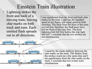 Einstein Train illustration
•

Lightning strikes the
front and back of a
moving train, leaving
char marks on both
track and train. Each
emitted flash spreads
out in all directions.

I am equidistant from the front and back char
marks on the train. Light has the standard
speed in my frame, and equal speed in both
direction. The flash from the front of the train
arrived first, therefore the flash must have
left the front of the train first. The front
lightning bolt fell first before the rear light
bolt fell. I conclude that the two strokes are
not simultaneous.

I stand by the tracks halfway between the
char marks on the track. The flashes from
the strokes reach me a the same time and I
am equidistance from the char marks on the
track. I conclude that two events were
simultaneous

68

 
