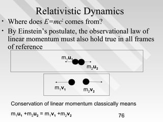 Relativistic Dynamics
•
•

Where does E=mc2 comes from?
By Einstein’s postulate, the observational law of
linear momentum must also hold true in all frames
of reference
m1u1
m 2u2

m1v1

m 2v2

Conservation of linear momentum classically means
m1u1 +m2u2 = m1v1 +m2v2

76

 